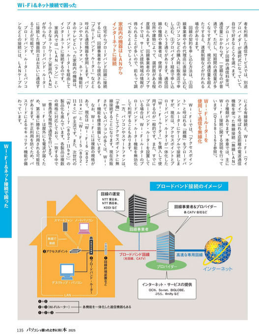パソコンで困ったときに開く本の内容例