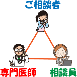 トリオフォンのイメージ