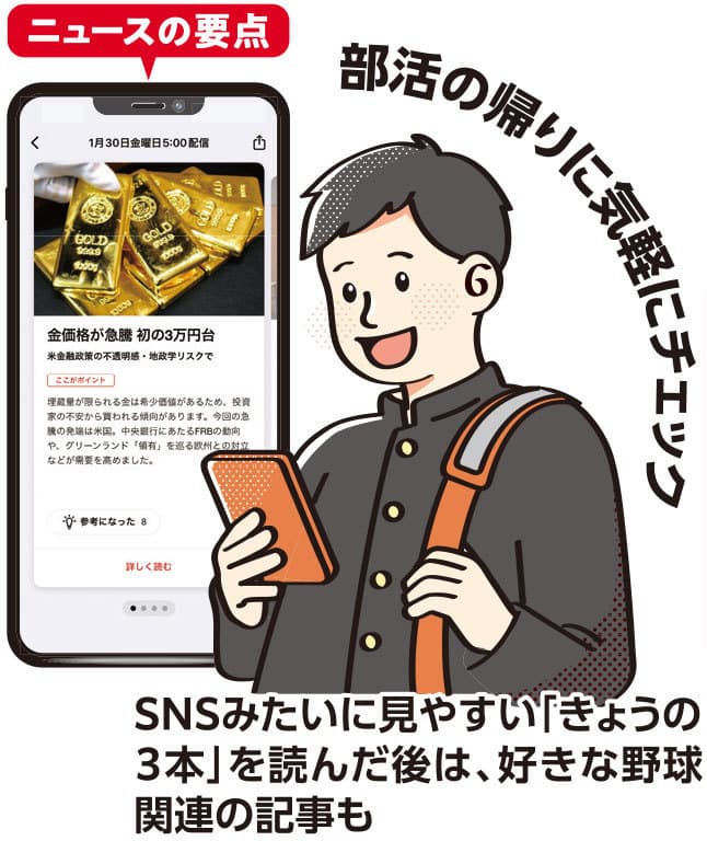 デジタル活用法４